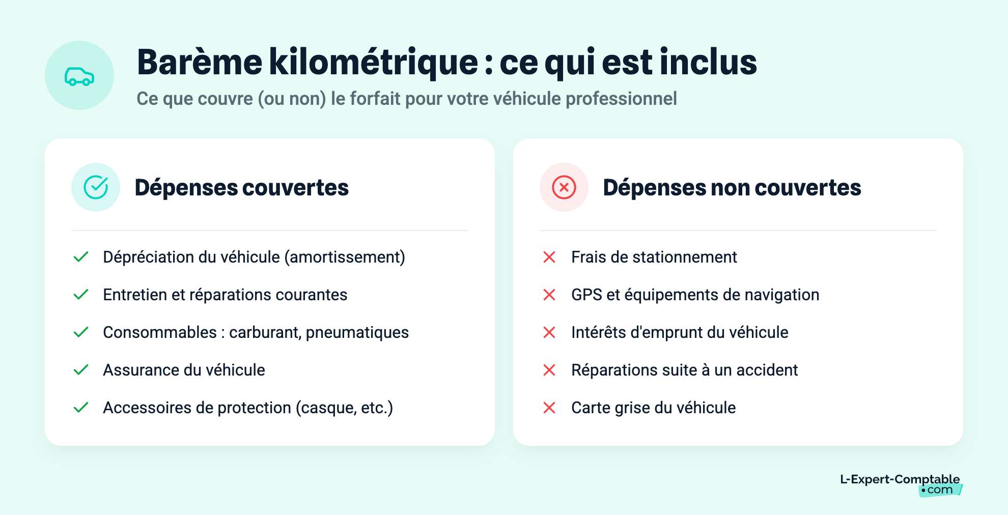 Barème kilométrique : ce qui est inclus